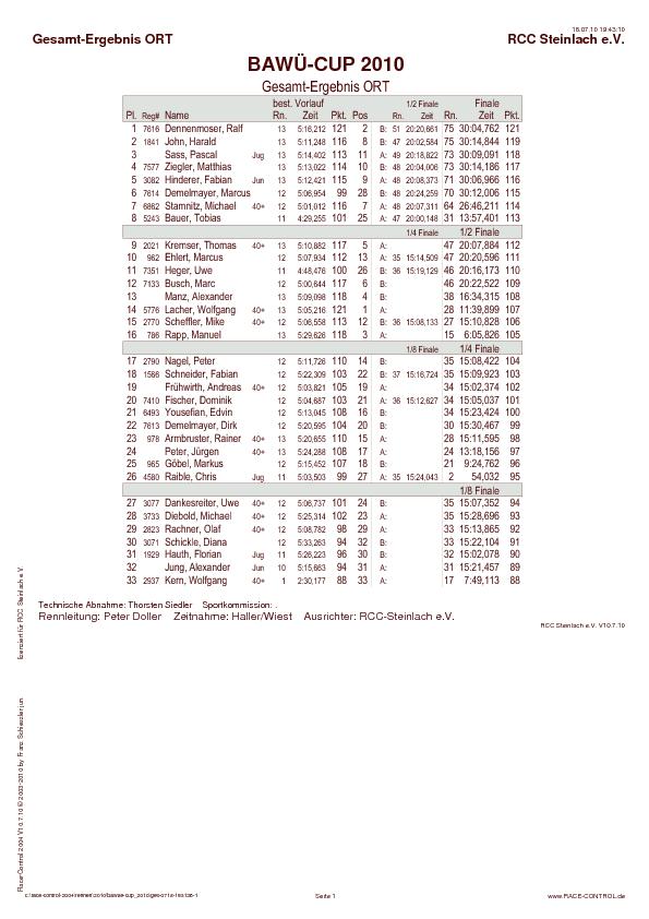 ORTBAW__-CUp RCC-STeinlach