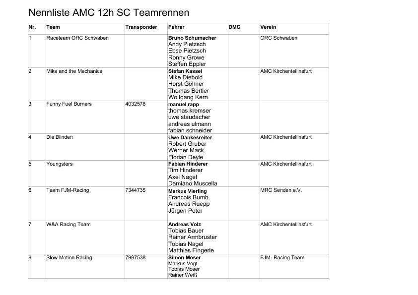 Nennliiste AMC 12h Teamrennen